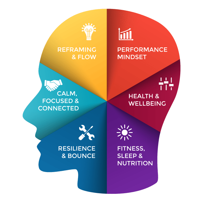 Рефрейминг. Когнитивный рефрейминг. Resilience в психологии. NLP модели ранжирования.